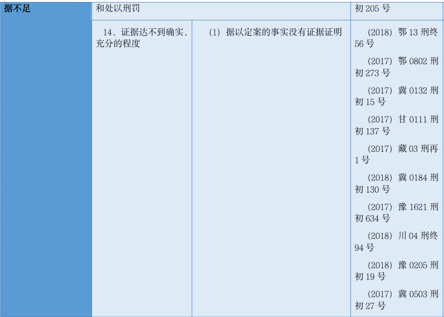 刑事律师必须掌握的贪污罪无罪裁判要旨及14个有效无罪辩