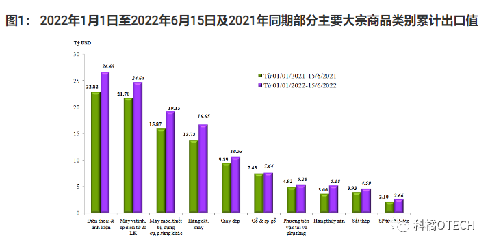 RCEP半年报 | 各成员方交卷！中国贸易额最大，马来、越南增速明显