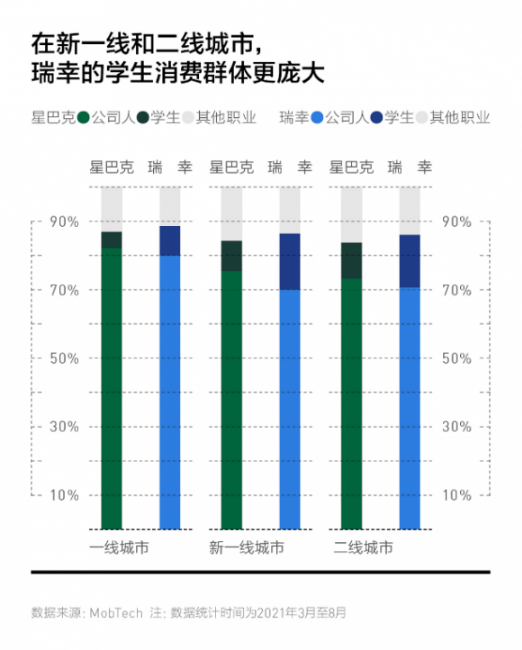 瑞幸咖啡走向「全民消费」