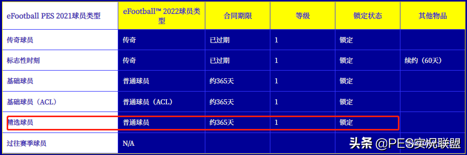 里查尔利森(大更爆料！时刻继承血亏！普卡升降实锤！22赛季核心变化解读)