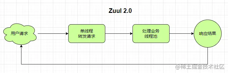 Spring Framework源码解析-BeanPostProcessor讲解