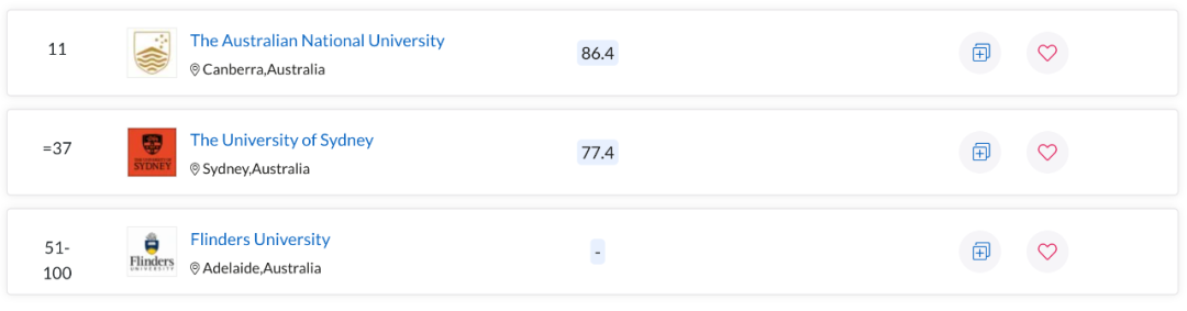QS世界大学学科排名出炉！澳洲多校表现亮眼，一专业拿下全球第一
