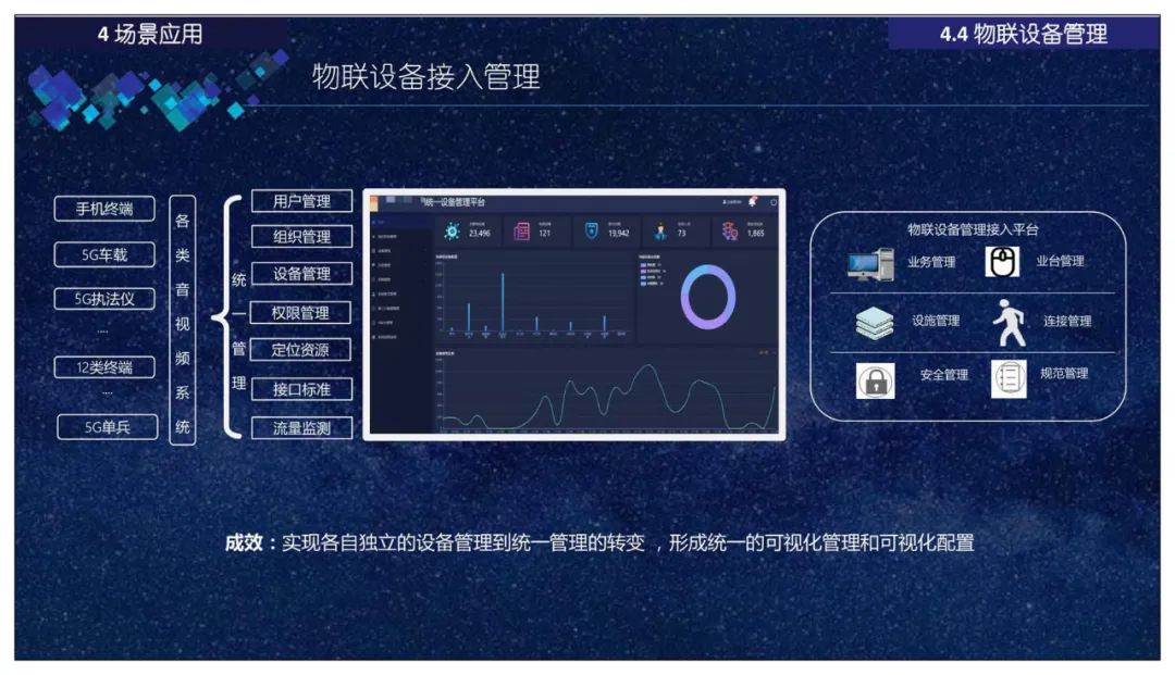 分享 | 智慧应急指挥管理平台总体设计、建设内容、应用场景