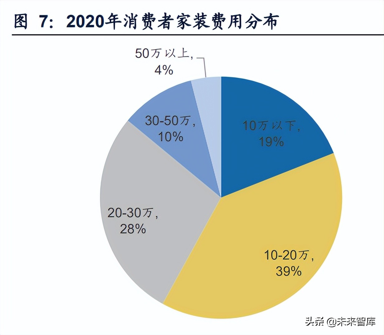 >定制家居行業專題報告：深度探討家居套系化銷售定制家居行業專題報告：深度探討家居套系化銷售