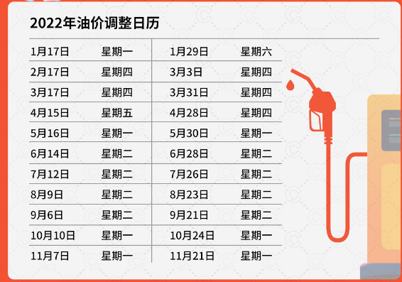 油价步入10元时代，新能源车是否替代传统车，成为香饽饽？