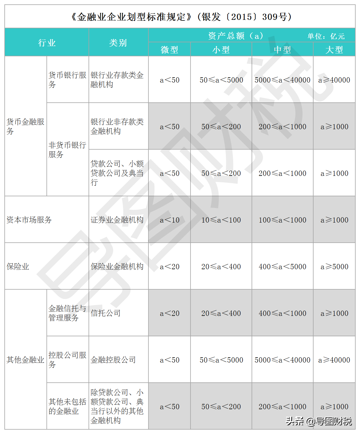 看不懂的留底退税政策