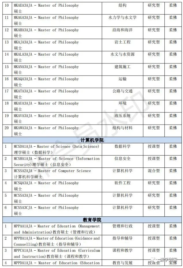 马来西亚留学-马来西亚理工大学Universiti Teknologi Malaysia