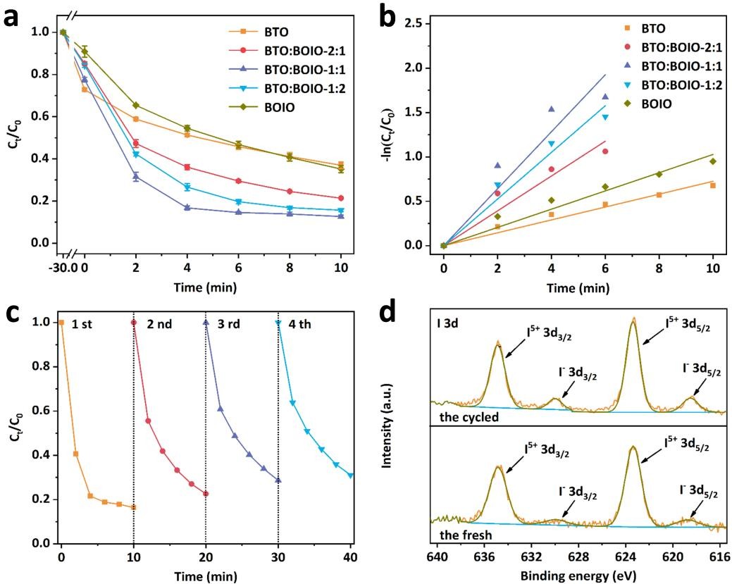公开发表！陕西教授团队取得锂离子电池研究新成果，引发国际关注