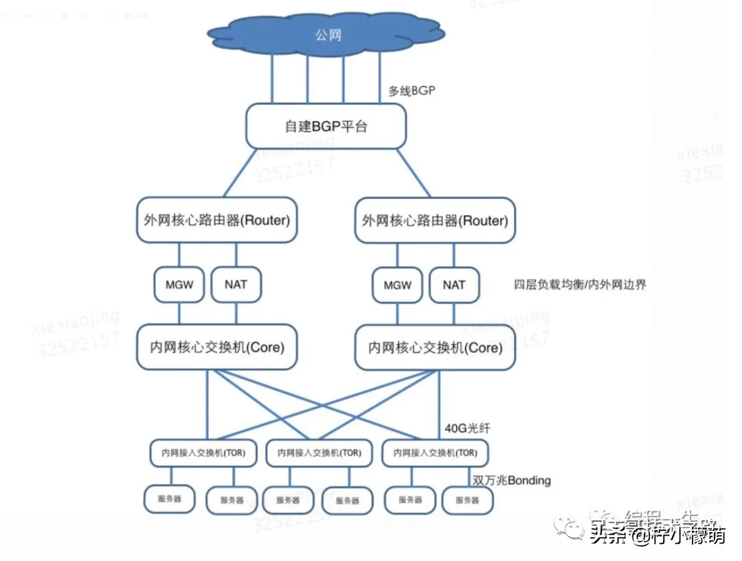 K8s 很难么？带你从头到尾捋一遍，不信你学不会