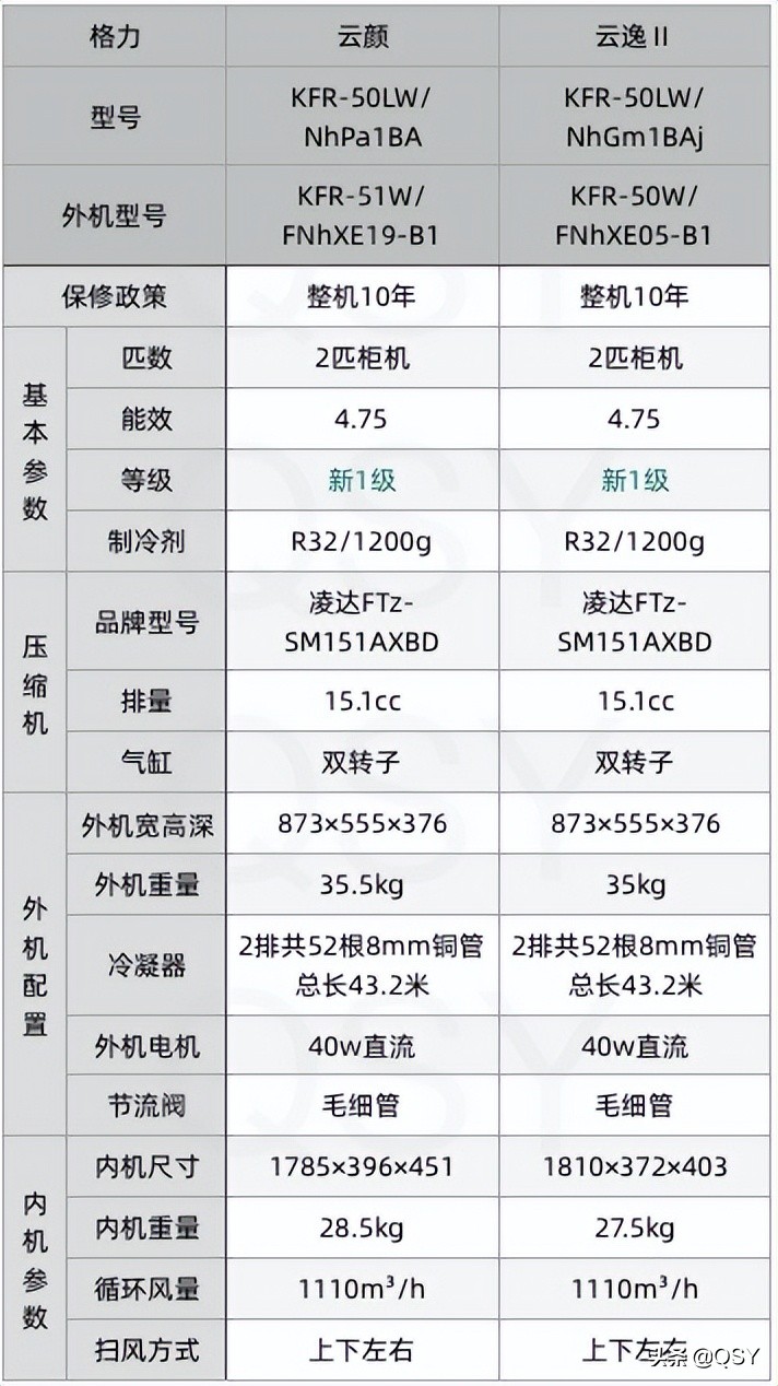 拆格力空调云颜2匹新一级 配置还行但性价比不高