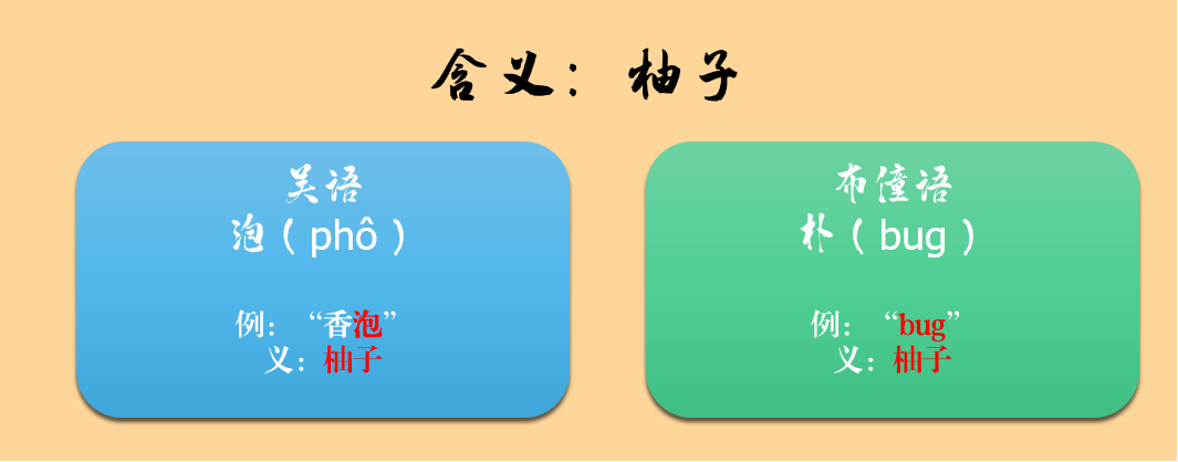 一种消亡的神秘古语，竟然还残存于江浙话里——吴语中的古越语