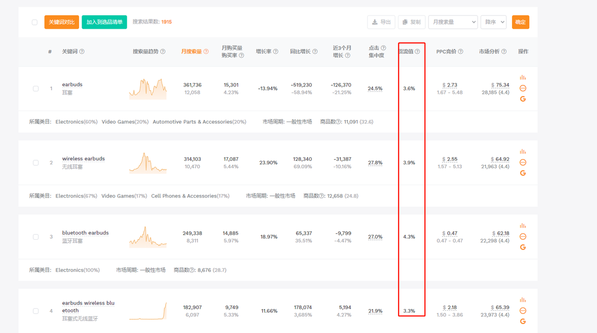 亚马逊如何通过关键词进行选品