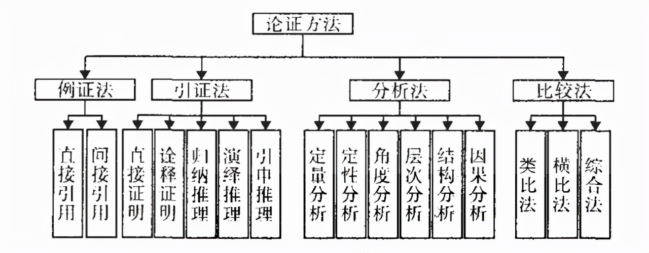 讲清楚了！OO的写作流程和技巧！强烈推荐