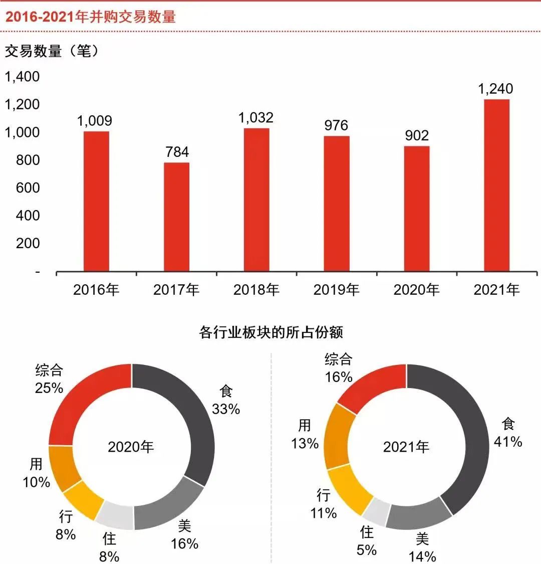 未来十年独角兽企业发展的五个趋势 