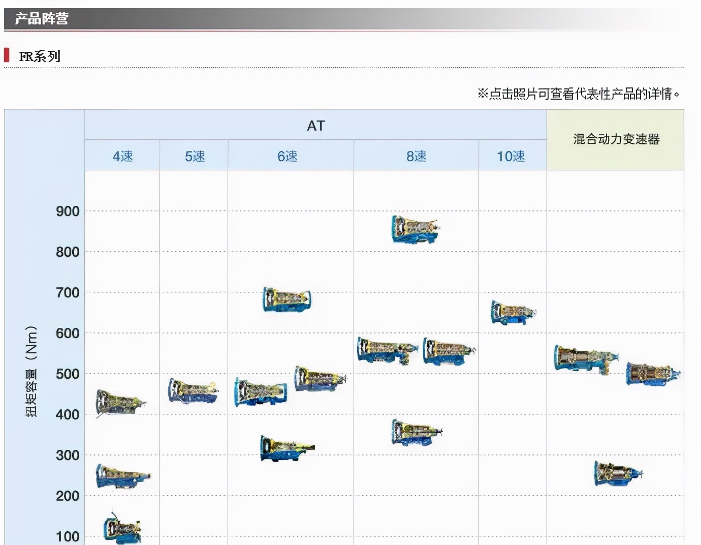为什么大众低端车型不用自家双离合，而用爱信的6AT变速器？