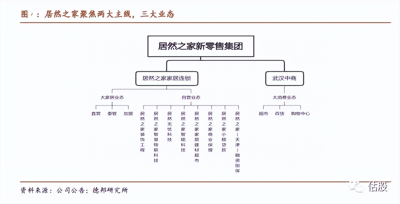 居然之家：股票投资分析报告