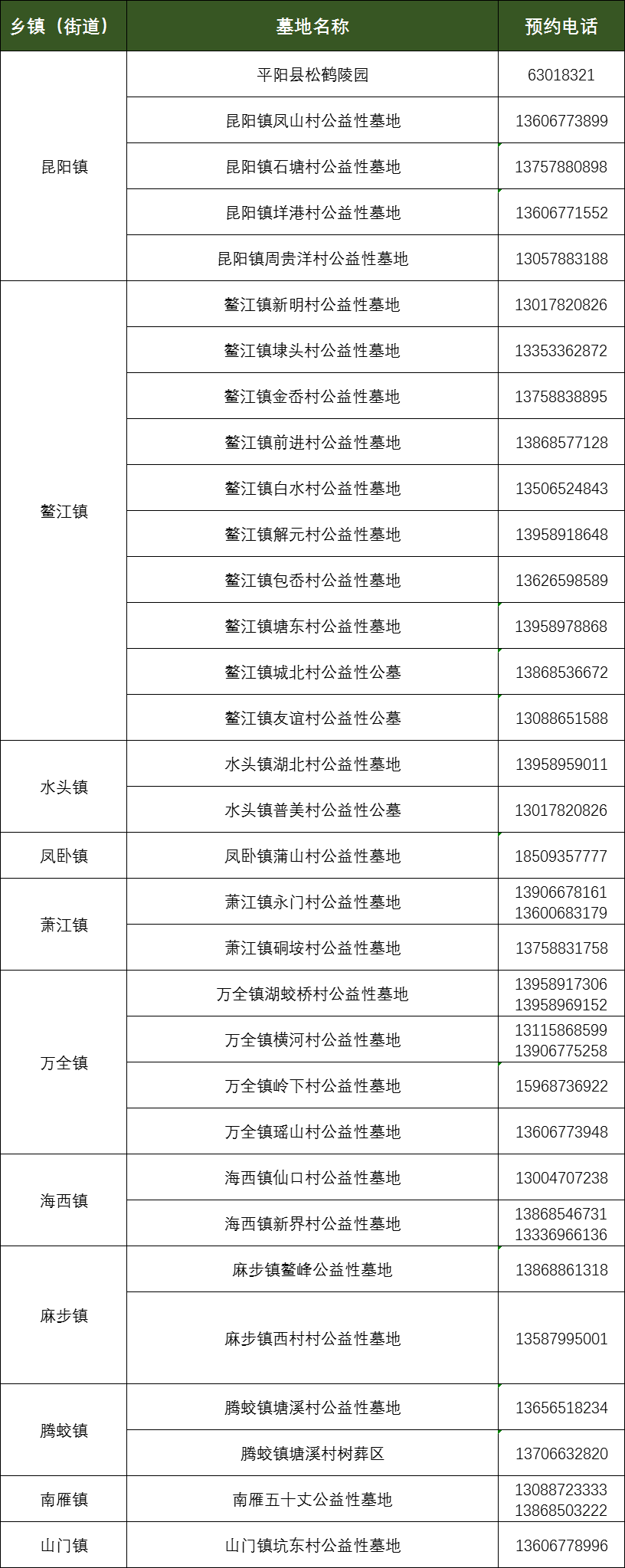 @温州人，清明祭扫需提前预约！还有这些要注意...
