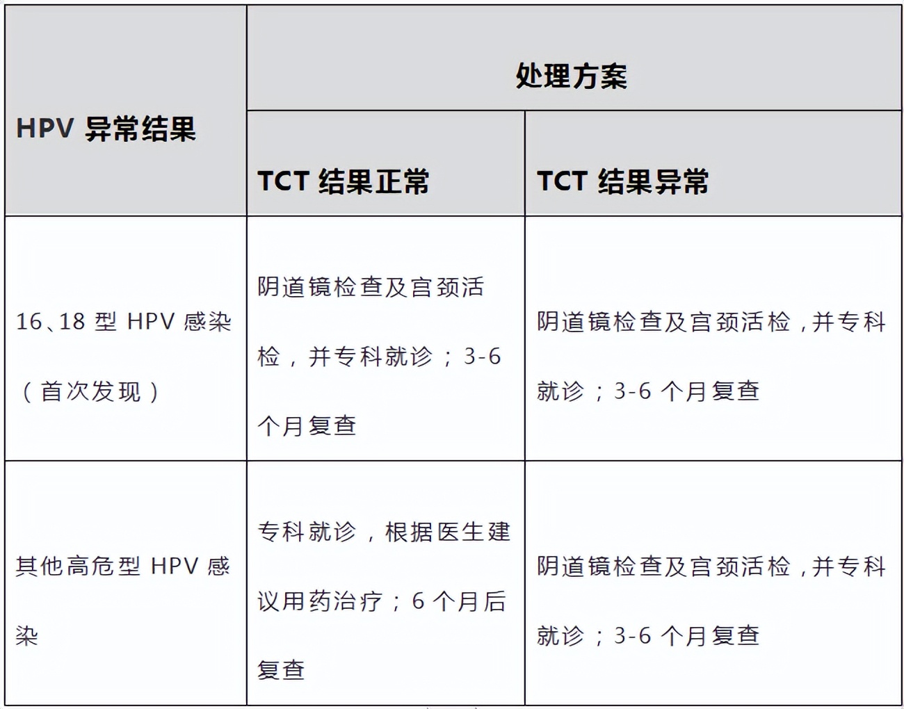 走好这几步，大多数女性都能远离宫颈癌
