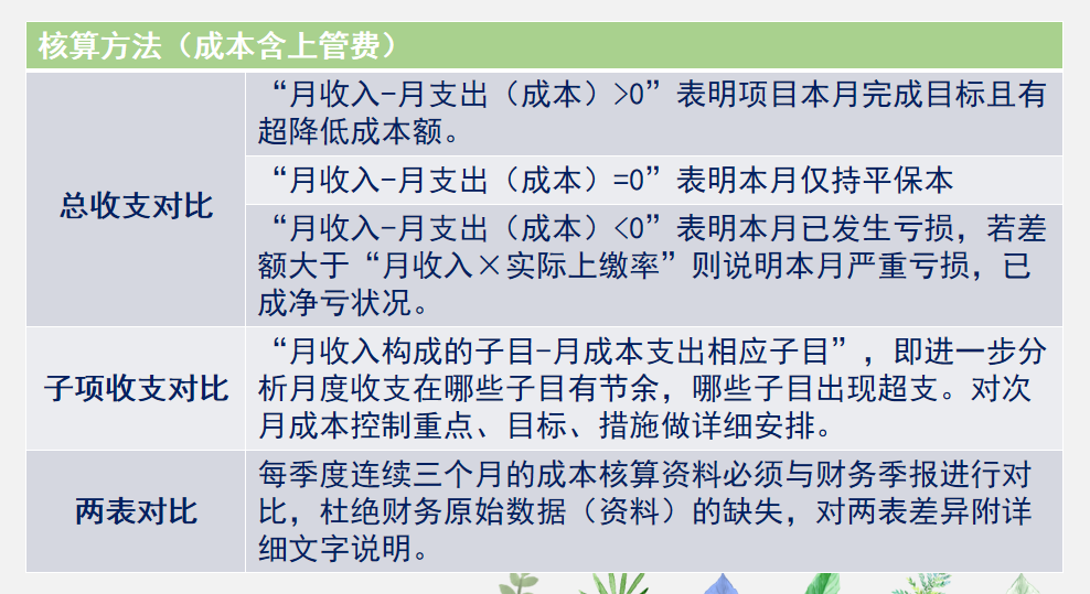 一套成本核算，让李会计升职加薪，还得到了老板的信任