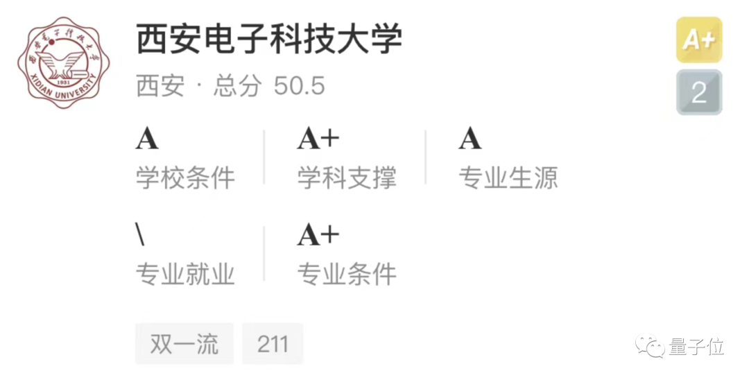 西电AI专业排名超清北，南大蝉联全国第一 |2022中国大学专业排名
