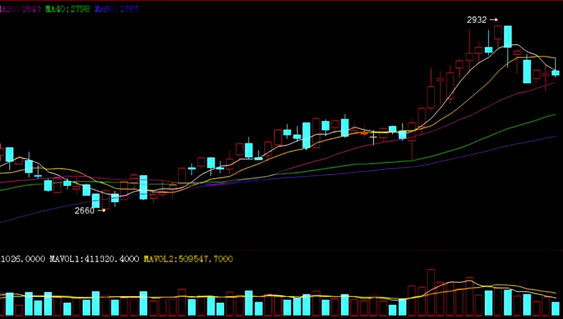 再度回归a target=