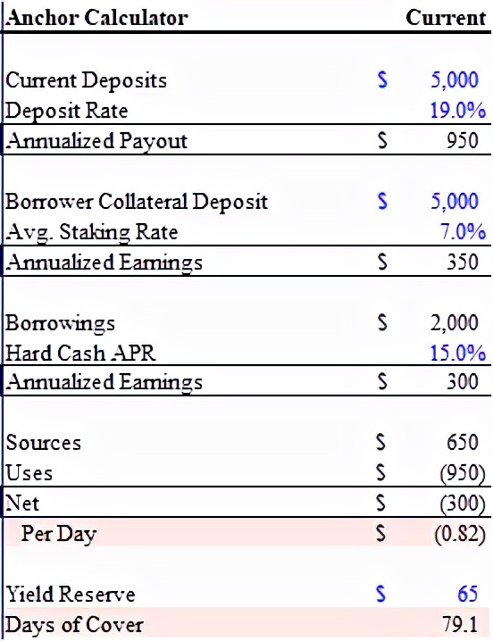 基于算稳生态的LUNA，会不会发生死亡螺旋？