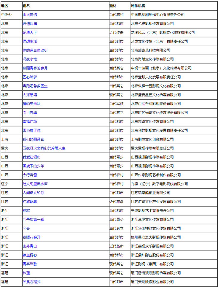 6月电视剧备案丨《劝你趁早喜欢我》《你的谎言也动听》影视化