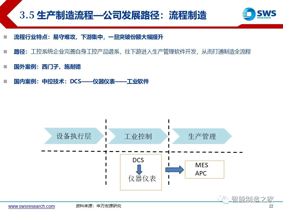 超经典智能制造全产业链与全场景解析