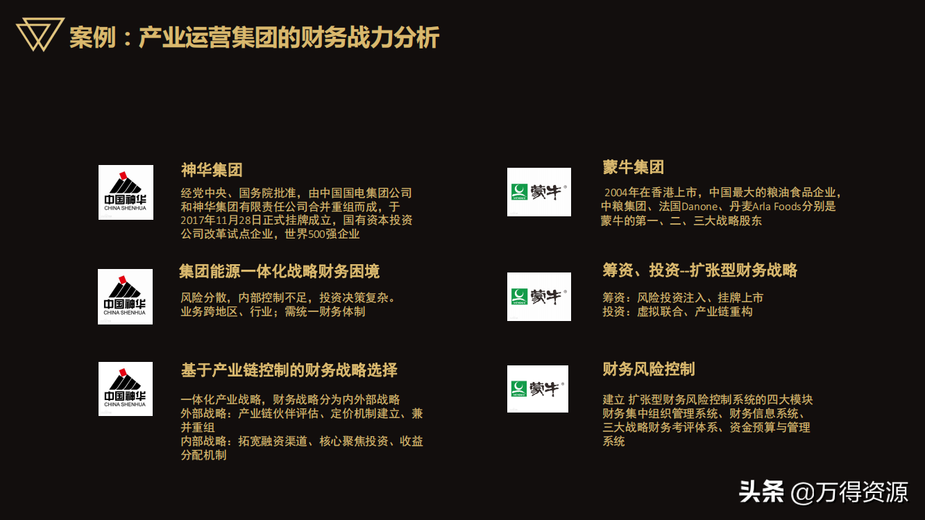 国企改革：从投融资平台到国有资本投资运营公司（地方企业转型）