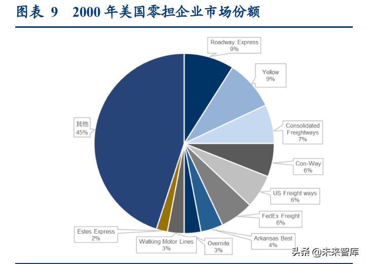 物流行业专题研究报告：我国万亿快运市场进入加速整合期