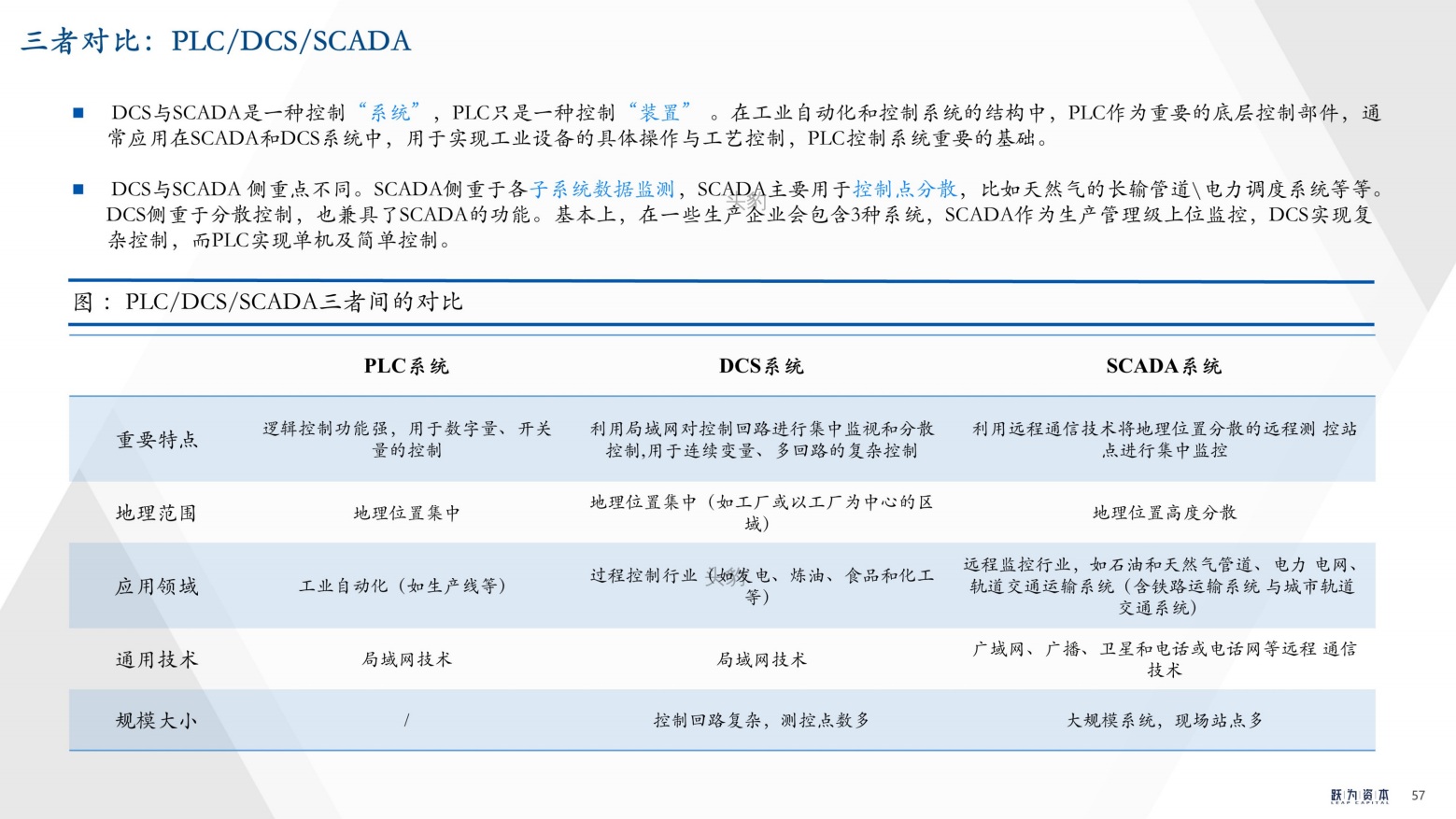 2022年中国工业软件行业深度研究报告（工欲善其事，必先利其器）