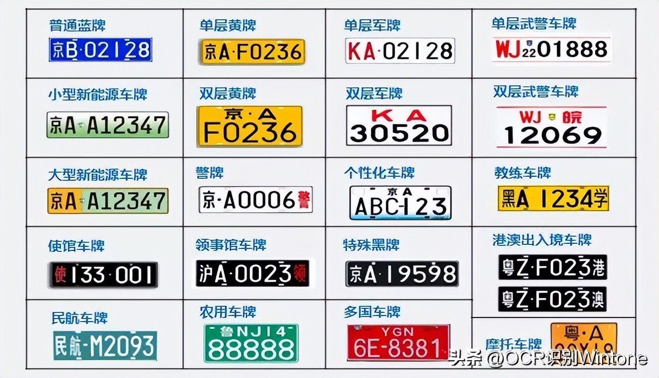 智慧城市建设离不开文通科技车牌识别