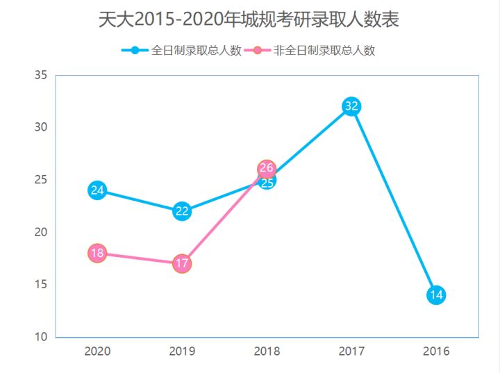 「考研院校分析」天津大学研究生修炼指南