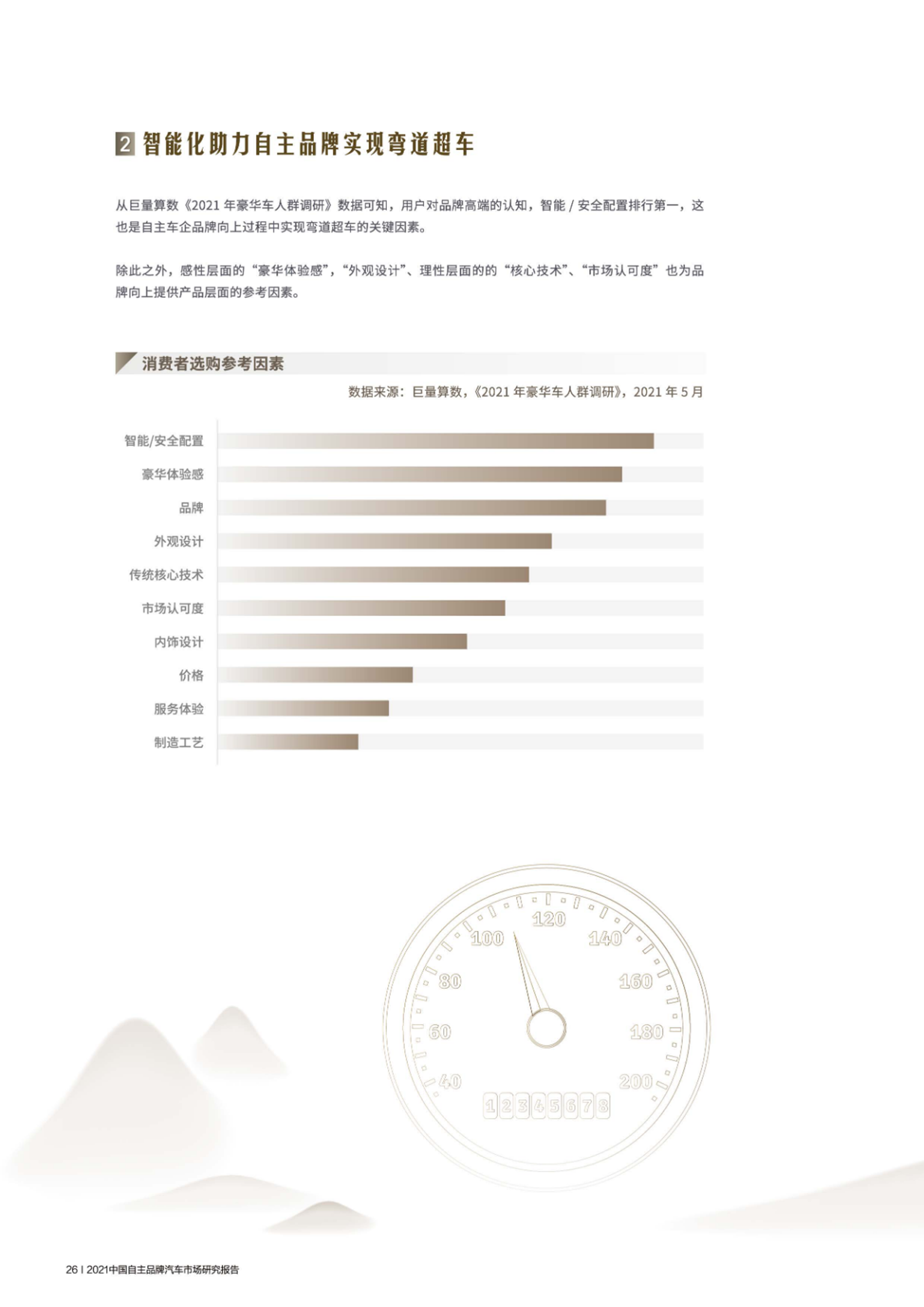 2021中国自主品牌汽车市场研究报告PPT曝光！网友：设计堪称大牌