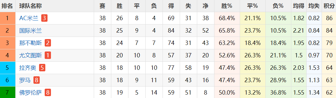 欧洲杯最后决赛北京时间(凌晨3点！欧会杯决战，穆帅夺冠将创61年纪录，欧战决赛他没输过)