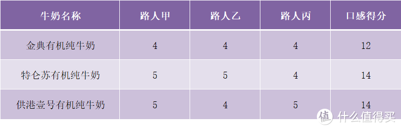 有机纯牛奶知多少！一文搞懂有机奶与普通奶的区别