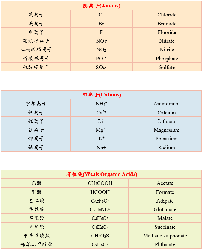 「863能力介绍」新增PCB/PCBA离子清洁度测试能力