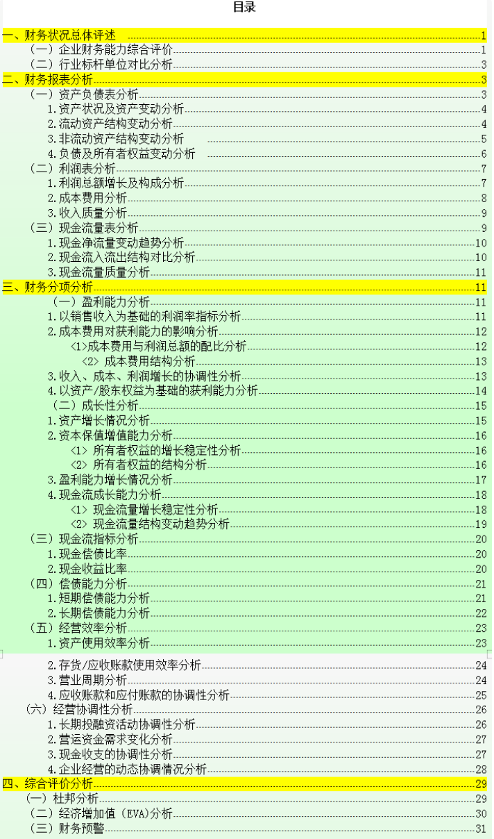 发现一29岁女会计，刚来就财务经理月薪2w，全靠这套财务分析模板