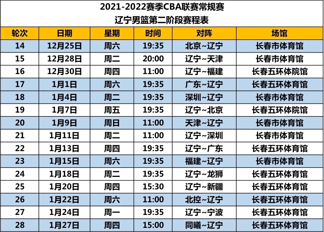 辽宁赛程(辽宁赛程表2024)