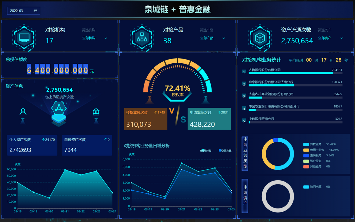 估值错配的区块链龙头公司