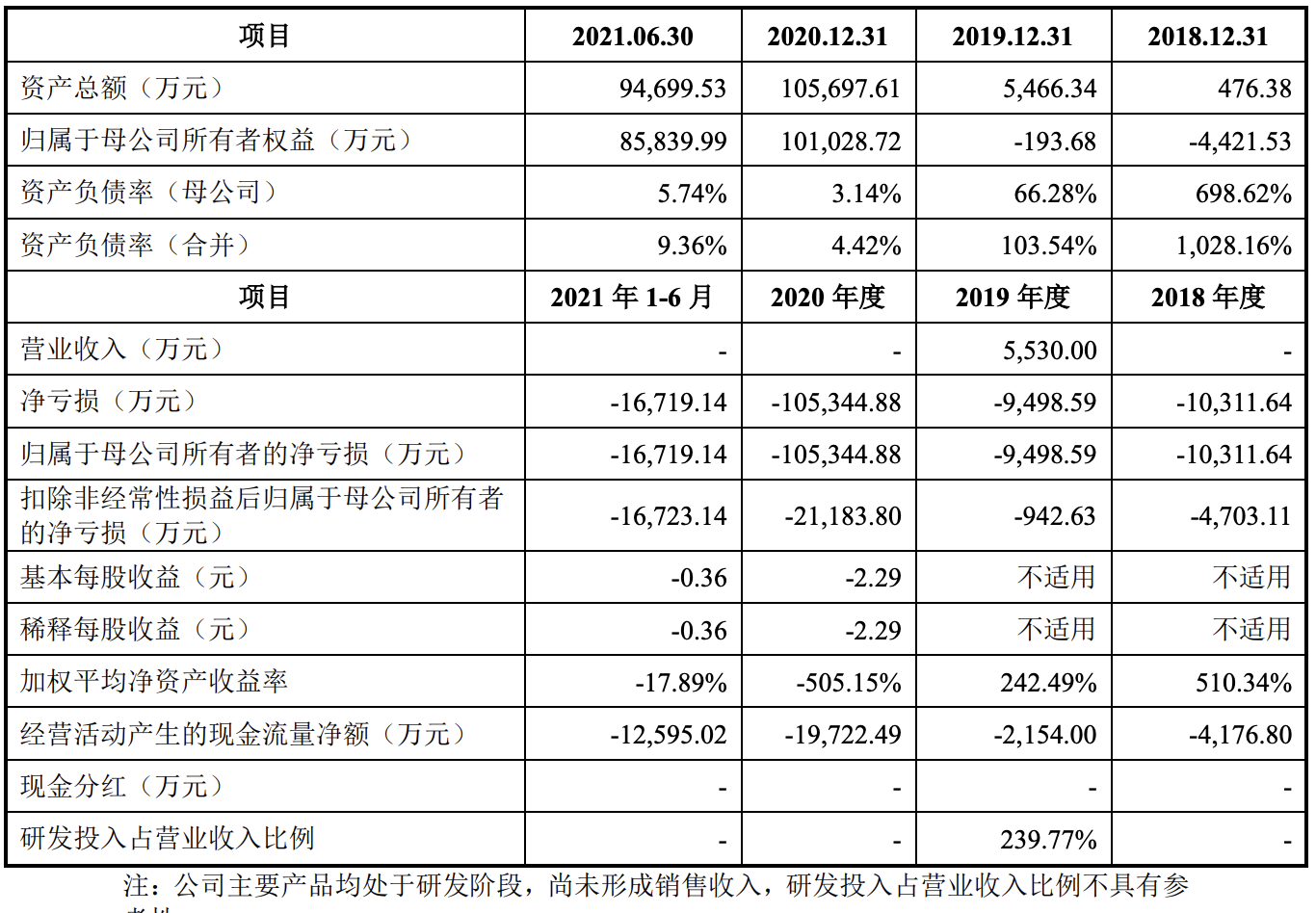 益方生物终过会：知识产权纠纷仍为焦点，亏损状态还将持续