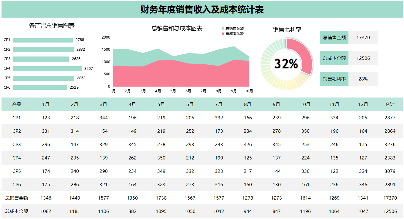 成本核算分析能有多简单？用这23张表就能轻松搞定，省时省力