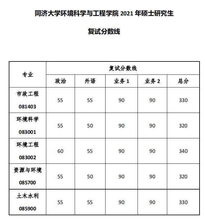 同济大学研究生到底有多难考？同济大学考研难度大解析