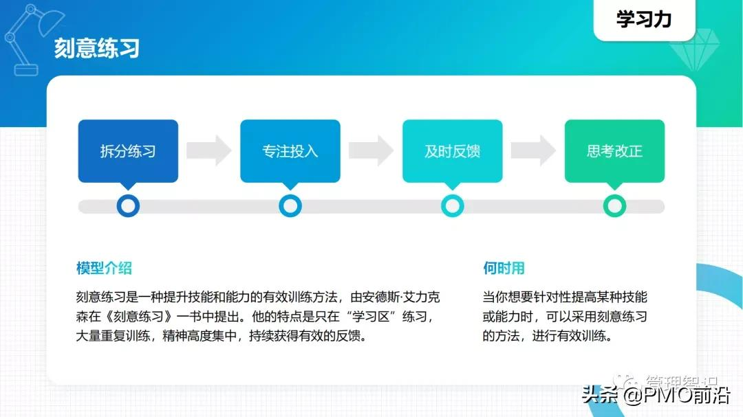 图解40个你不知道的管理工具及如何应用