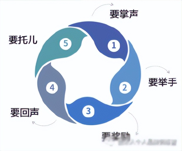 不擅长演讲？值得技术收藏的PPT演讲底层逻辑--大树模型