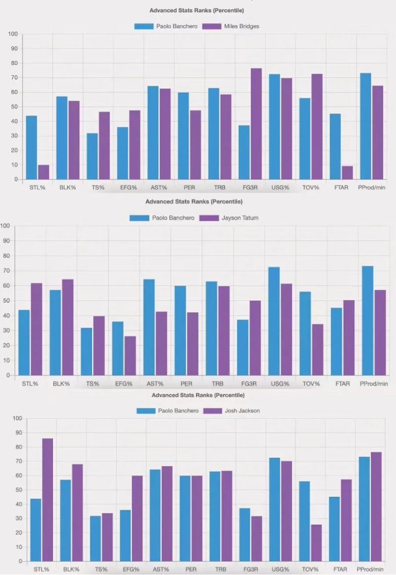 最强nba抽烟的人有哪些(他或许能标榜自己为最能打高端局的内线：班凯罗)