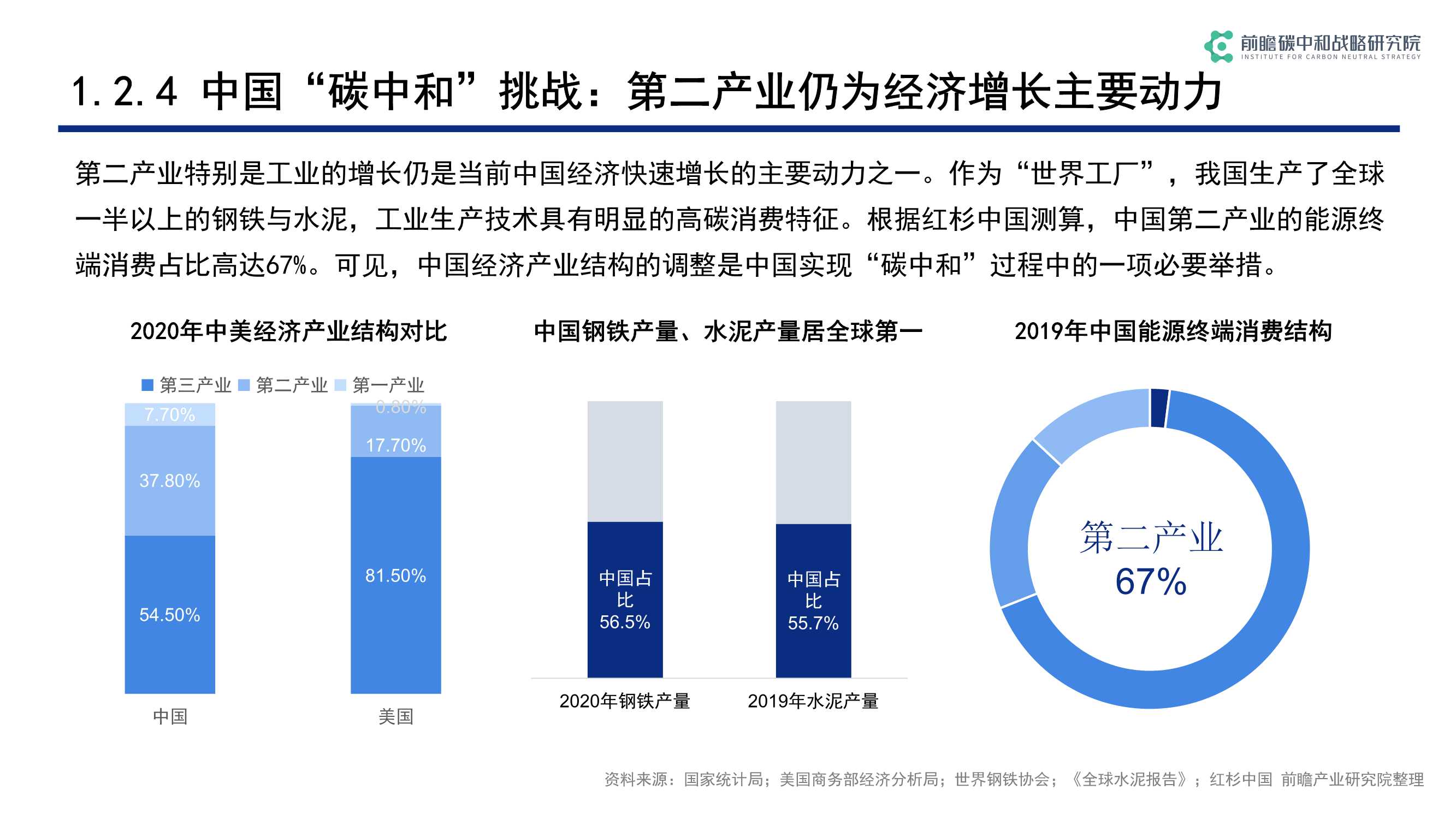 碳中和背景下低碳科技关键技术发展与机遇（前瞻）