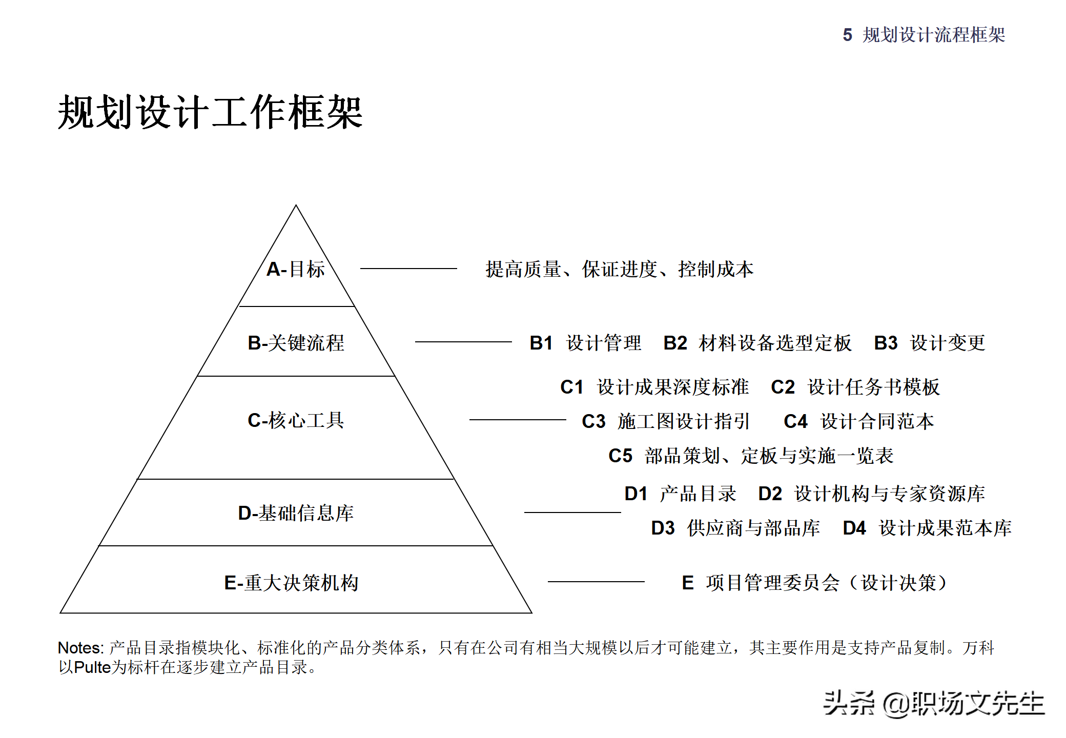 集团企业管控模式框架，117页集团管控模式、组织结构与流程框架