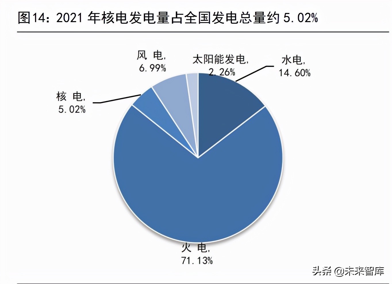 核电设备行业深度报告：核电东风至，扬帆再起航