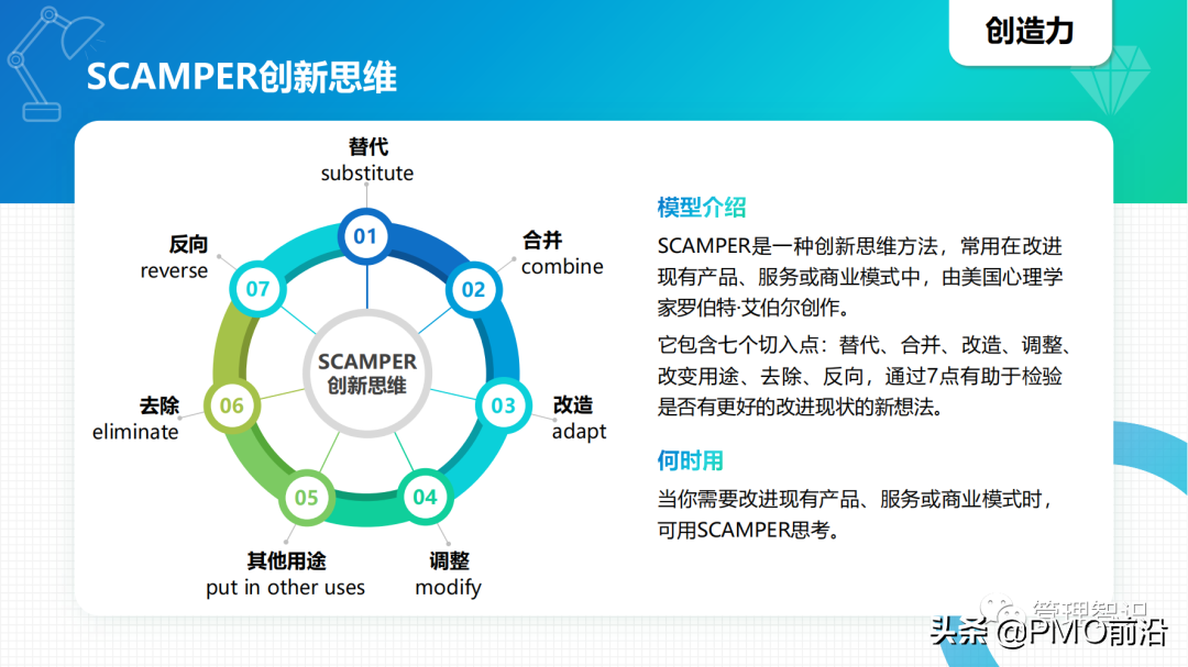 图解40个你不知道的管理工具及如何应用